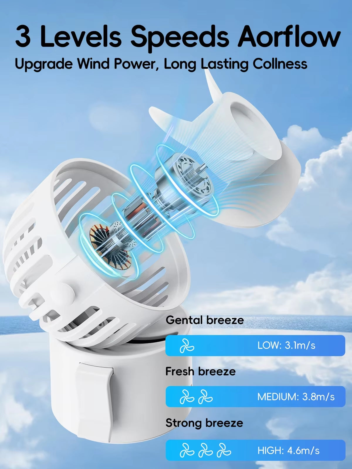 Mini Portable Rechargeable Fan 1000Mah Battery Type-C Neck Hanging Fan Desktop Clip on Clothing Waist Cooling Cold Air Fan