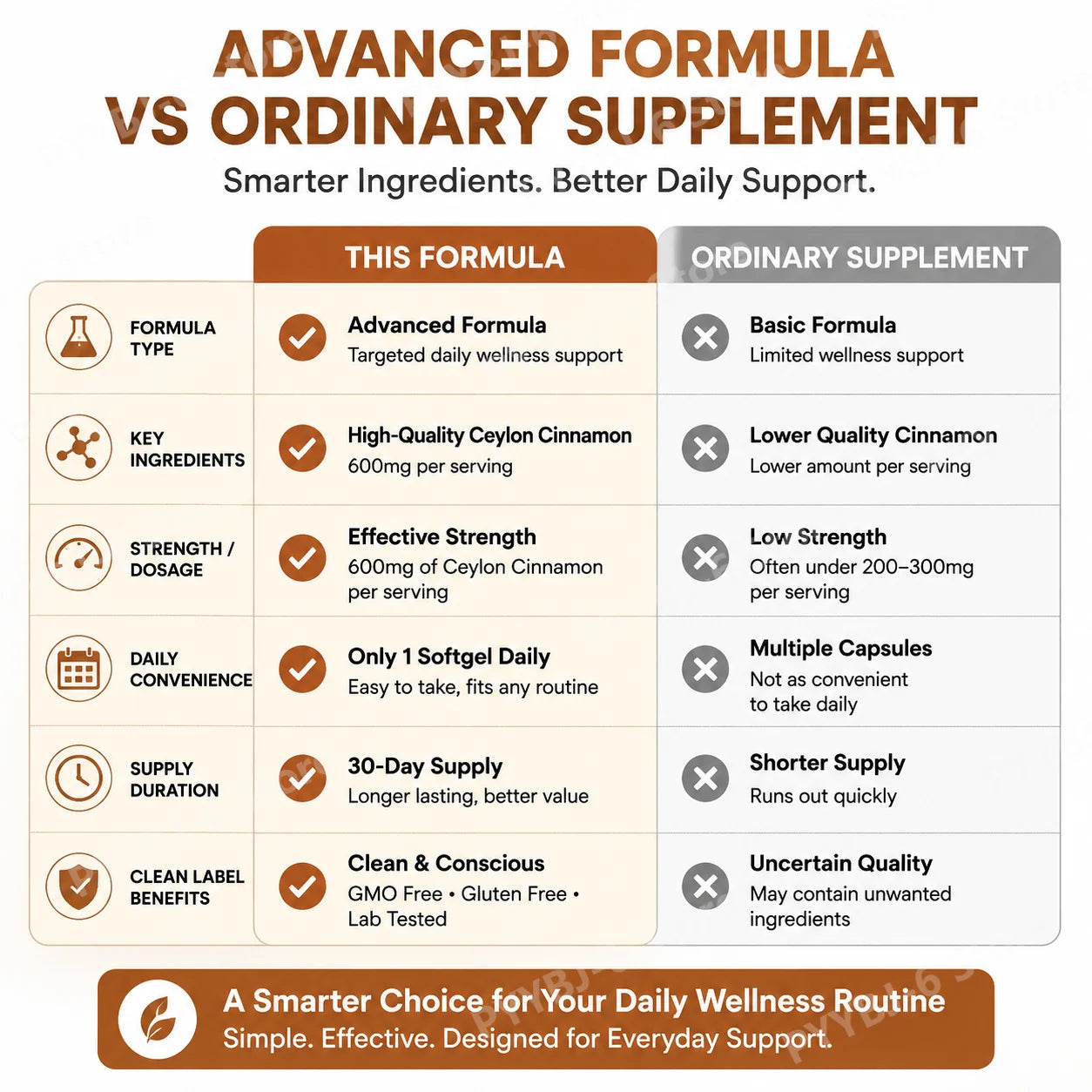 Ceylon Cinnamon Softgels with Organic MCT Oil, Supports Antioxidant Action and Digestive Wellness for Daily Energy - 30 Softgels