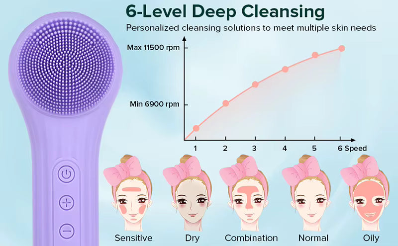 PureSkin Sonic Cleanser