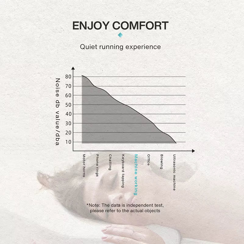 AromaCloud Smart Diffuser